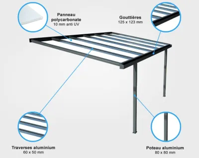 Carport Aluminium Adossé avec Toiture Polycarbonate – 2 à 3 Pieds – photo 3